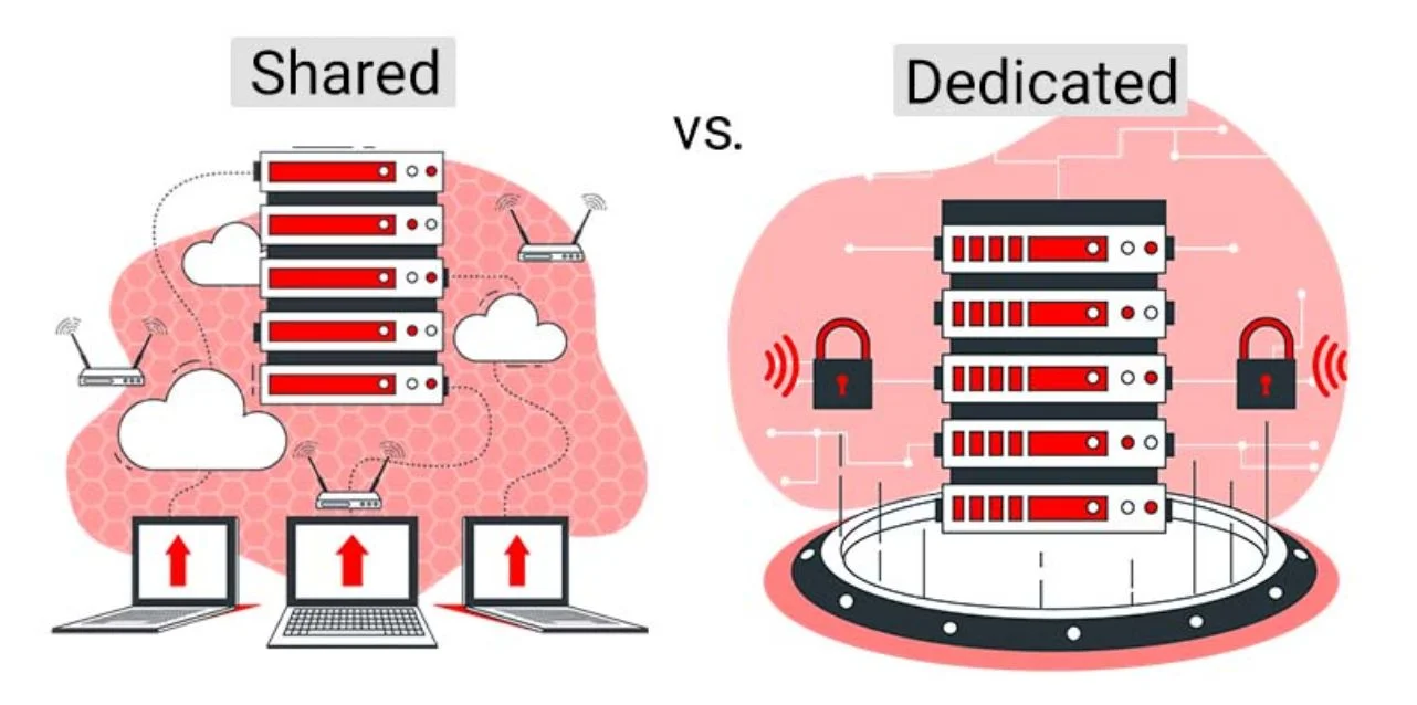 dedicated-vs-shared-hosting